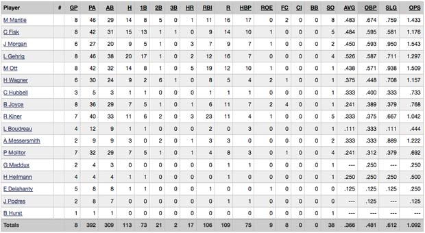 KCBL 8 games Fogelberg Falcons